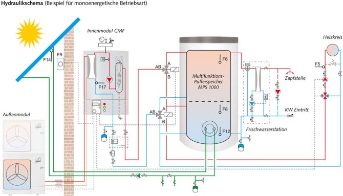 Remko Luft/Wasser Wärmepumpen Paket WP 10 16 kW Heizung