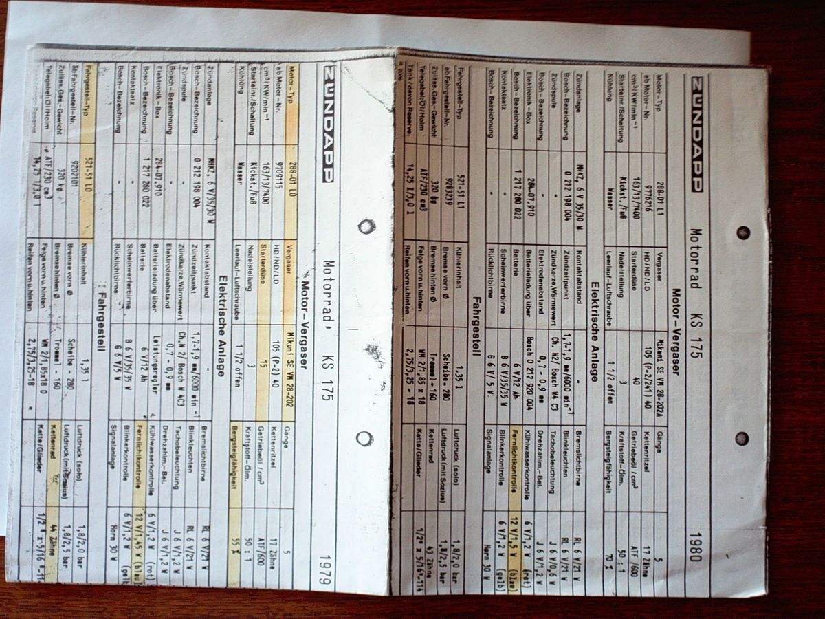 Zündapp KS 175 technische Daten Datenblatt