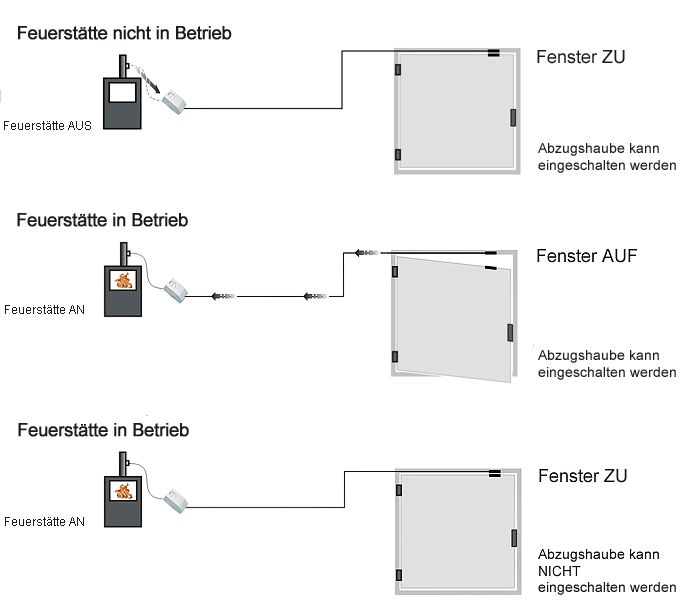 ein schlechter tausch unser din gepruefter atw 519 ueberwacht die