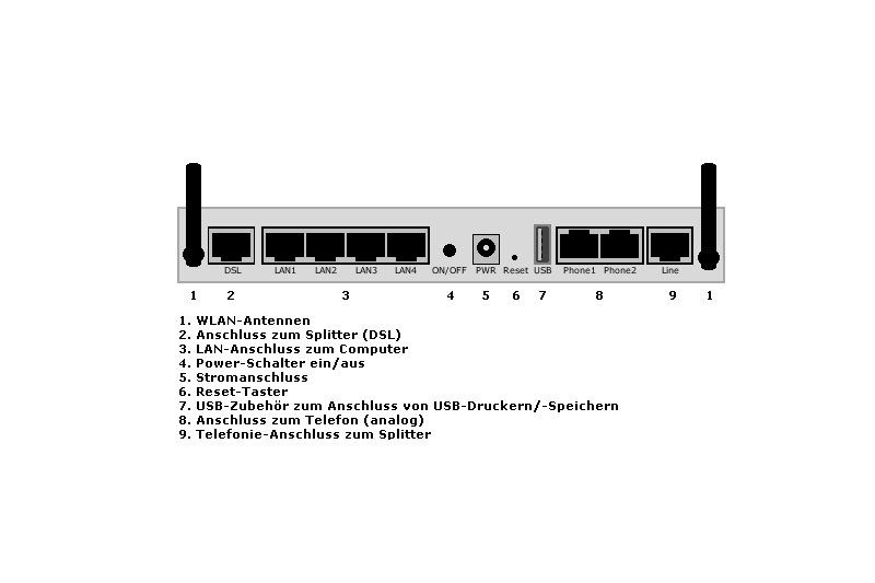 Siemens Gigaset SX541 WLAN DSL Wireless 54 Mbit Modem Router VoIP TK