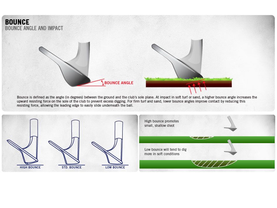 NEU Cleveland 588 Forged Chrome Wedge 54°