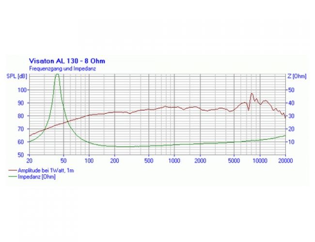 Visaton AL 130 / AL130 Tief / Mitteltöner 8 Ohm  NEU