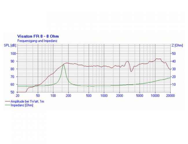 Visaton FR 8 / FR 8 Breitbänder 8 Ohm  NEU