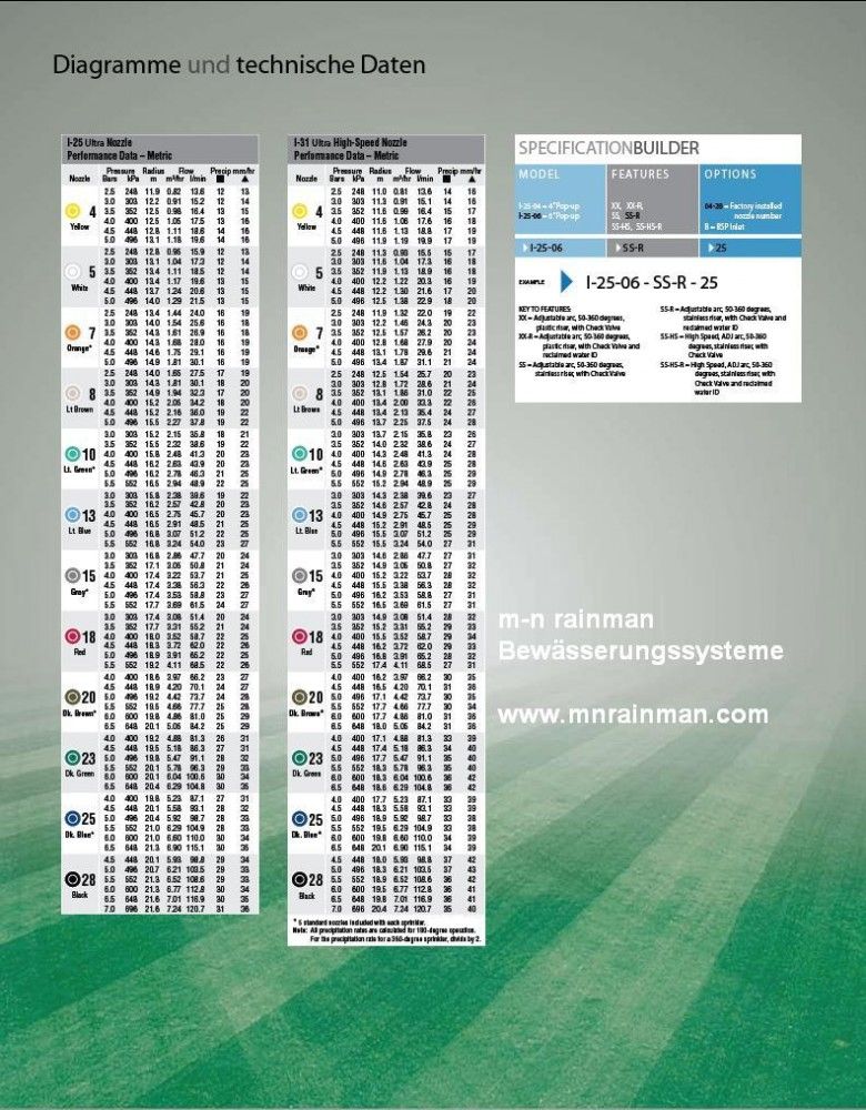 HUNTER I 25 04 SS Ultra Versenkregner Getrieberegner Edelstahl